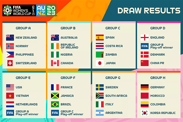 the 2023 FIFA Women's World Cup's Draw
