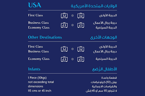 Baggage allowance of Kuwait Airways